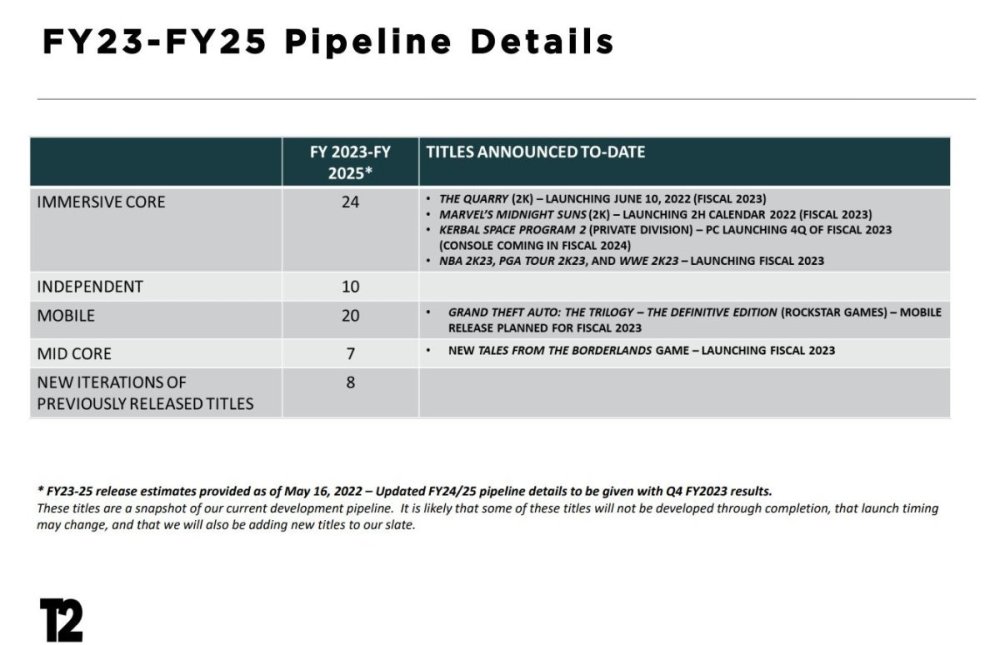 real-pipeline-fy-2023-2025.jpg