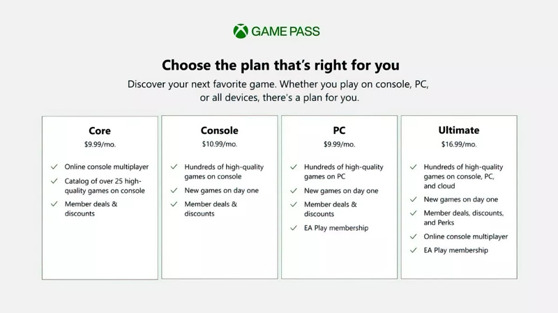 Все возможные варианты Xbox Game Pass.