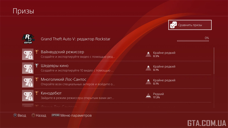 Призы, получаемые за действия в редакторе Rockstar. PS4.