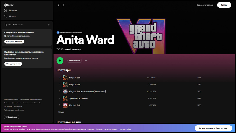 Профіль Аніти Уорд в Spotify.