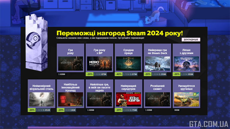 Найкращі ігри 2024 року за версією користувачів Steam.