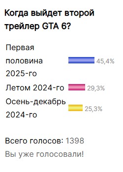 Результати першої версії опитування серед читачів GCU.