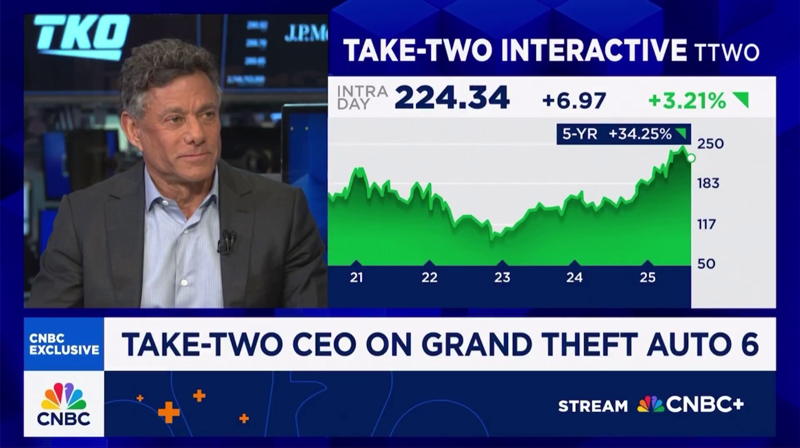 Зельник предельно уверен в дате релиза GTA 6