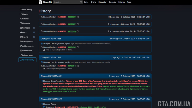 Изменение описания RDR 2 в Steam, как это отображено в SteamDB.