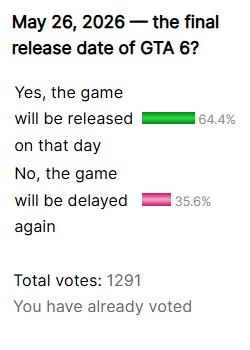 Two thirds of our readers didn’t see that comings.