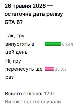Дві треті наших читачів не передбачали другого відтермінування.