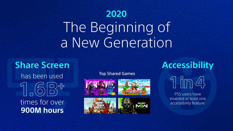 Our Social Media: Rare Sam Houser Photos, Roger Clark in Short Films, and More Our Social Media: Rare Sam Houser Photos, Roger Clark in Short Films, and More