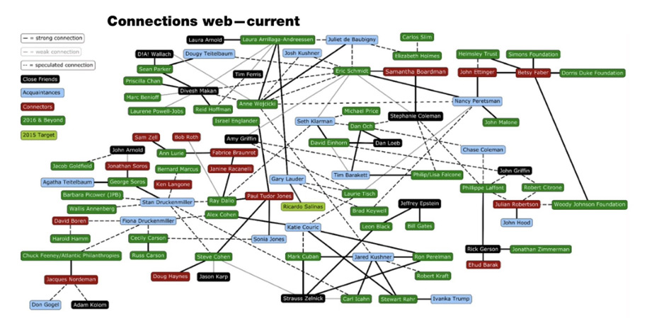 Павутиння зв’язків.