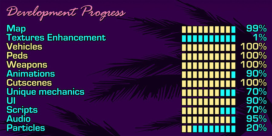Development progress.