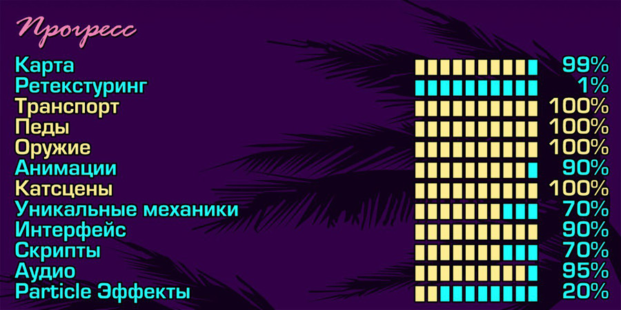 Development Progress