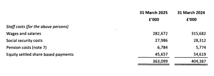 Зарплатна відомість за фінансовий рік 2024-2025.