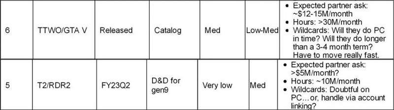 Внутренняя документация Xbox по играм Rockstar