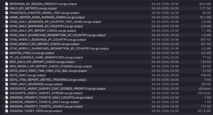 Список слитых документов.