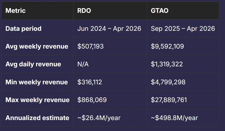 Сравнение доходов RDO и GTA Online