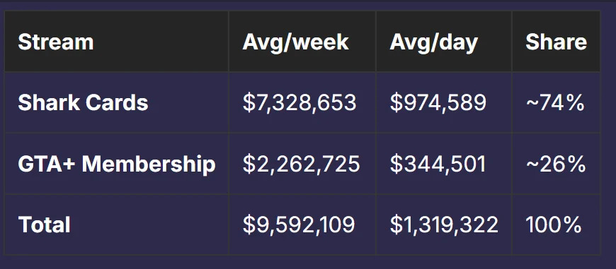 Структура доходов