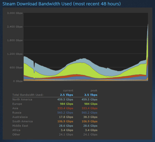 Предзагрузка GTA 5 на PC доступна на Steam!