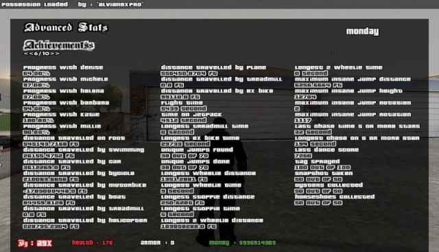 Расширенная статистика